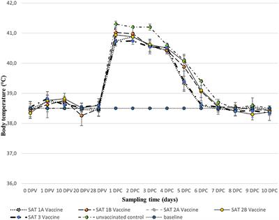 Evaluation of Potency and Duration of Immunity Elicited by a Multivalent FMD Vaccine for Use in South Africa